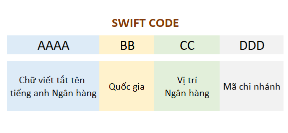 cau-truc-swift-code-nhu-the-nao